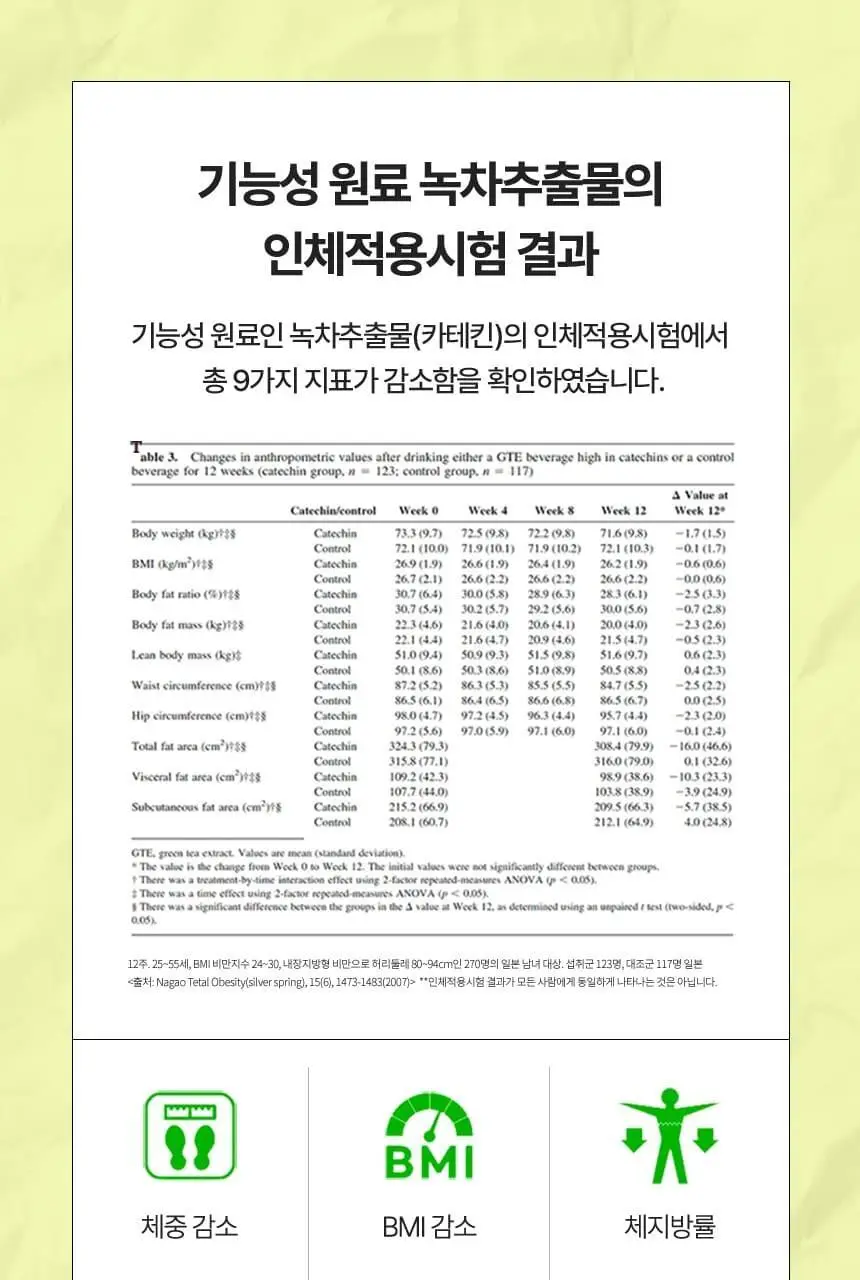 [리뉴얼/대용량] 바이탈뷰티 메타그린 슬림업 60정 리필 (2개월분) 상세페이지 20